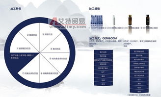 番茄紅素飲品OEM加工新趨勢 上海中邦斯瑞藥業(yè)生物技術(shù)實(shí)力引領(lǐng)行業(yè)創(chuàng)新