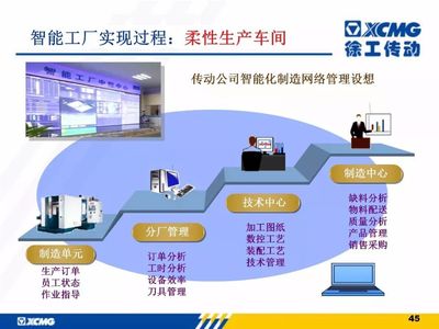 徐工信息智能工廠建設(shè)與解決方案 驅(qū)動制造業(yè)網(wǎng)絡(luò)技術(shù)服務(wù)的未來