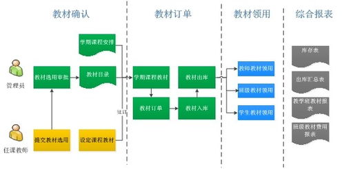 教材管理子系統(tǒng)的價(jià)格、廠家批發(fā)與網(wǎng)絡(luò)技術(shù)服務(wù)分析