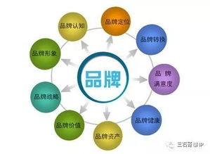 當(dāng)技術(shù)與醫(yī)美相遇 無需品牌建設(shè)的醫(yī)美機構(gòu)網(wǎng)絡(luò)技術(shù)服務(wù)解析